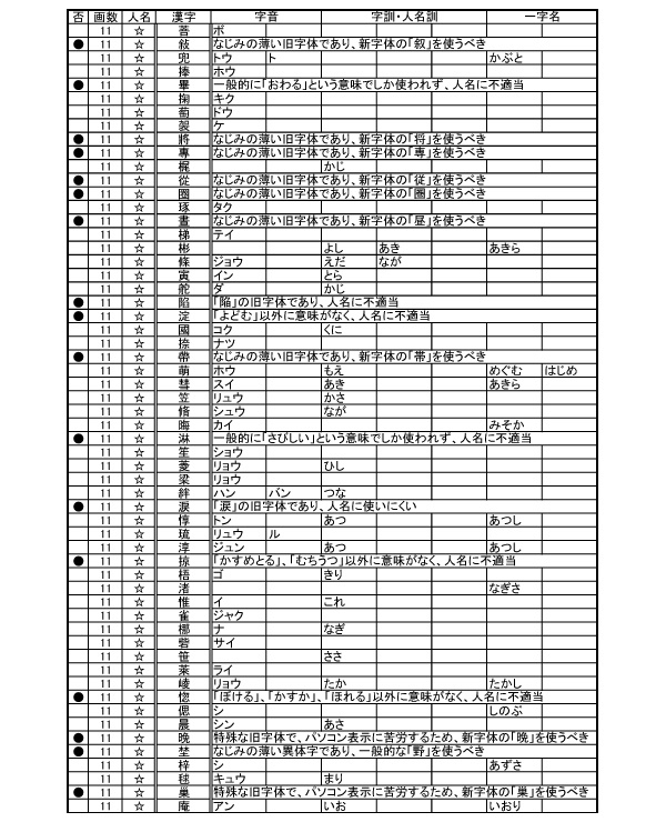 Dl版 命名用漢字辞典ver1 03 尽鏑社 Booth