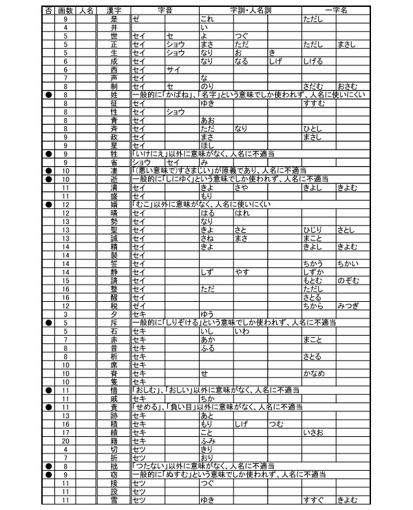 【DL版】命名用漢字辞典ver1.03