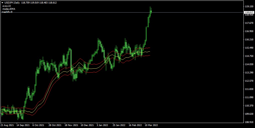 Ma可変（ＭＴ４