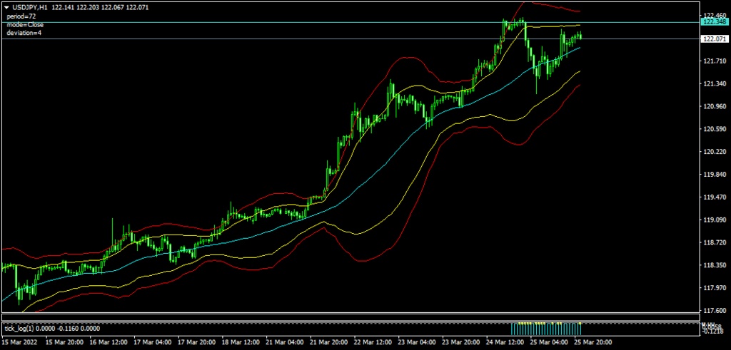 可変ボリンジャーバンド