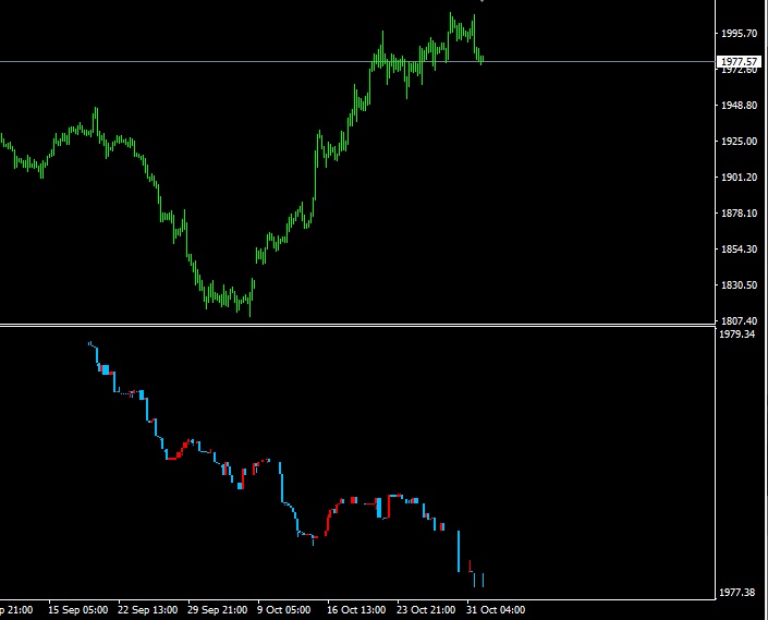 1sec_chart
