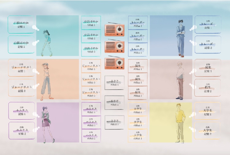 メモリーズ・エンド【オンライン用マーダーミステリー】