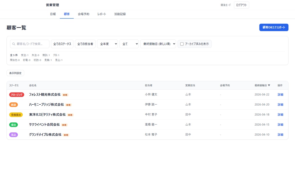 【改修OK】営業管理アプリ v1.0|顧客管理×活動ログ×日報をWeb化(Next.js / Vercel ソース一式・AI改造プロンプト10種付き)