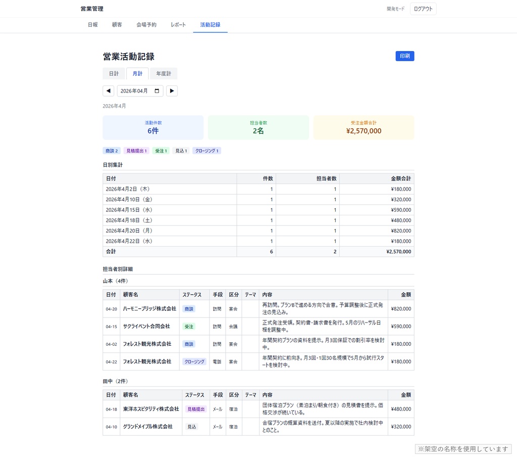 【改修OK】営業管理アプリ v1.0|顧客管理×活動ログ×日報をWeb化(Next.js / Vercel ソース一式・AI改造プロンプト10種付き)