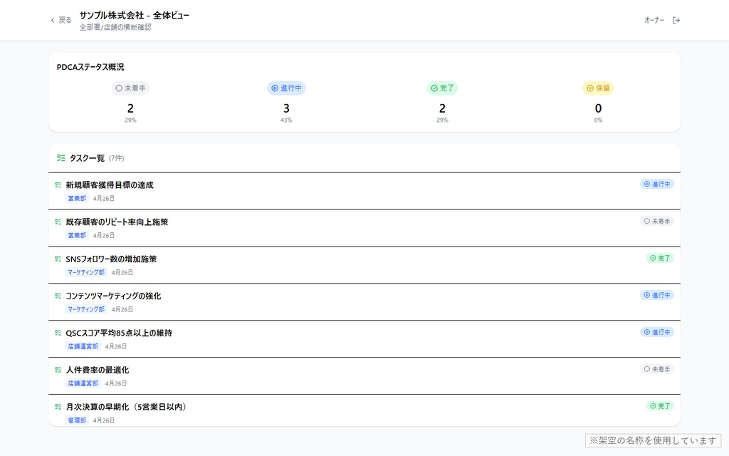 PDCA管理アプリLite版|部署ミーティング向けの課題管理・議事録改善ツール(AI改造プロンプト付き)