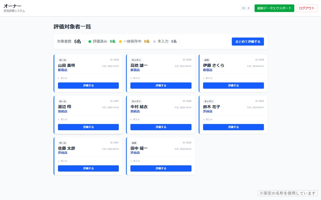 【改修OK】部下評価アプリ v1.0|日次/月次/年次サイクル×加重スコア×CSVをWeb化(Next.js / Vercel ソース一式・AI改造プロンプト10種付き)