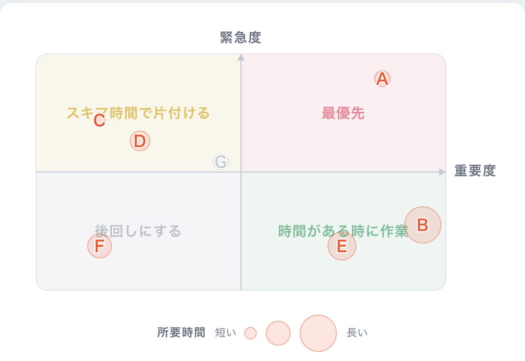 「どれから手をつけるか」で迷わないタスク管理アプリ|設置するだけ・商用可