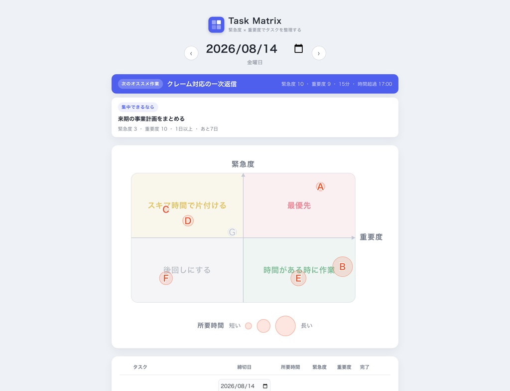 「どれから手をつけるか」で迷わないタスク管理アプリ｜設置するだけ・商用可