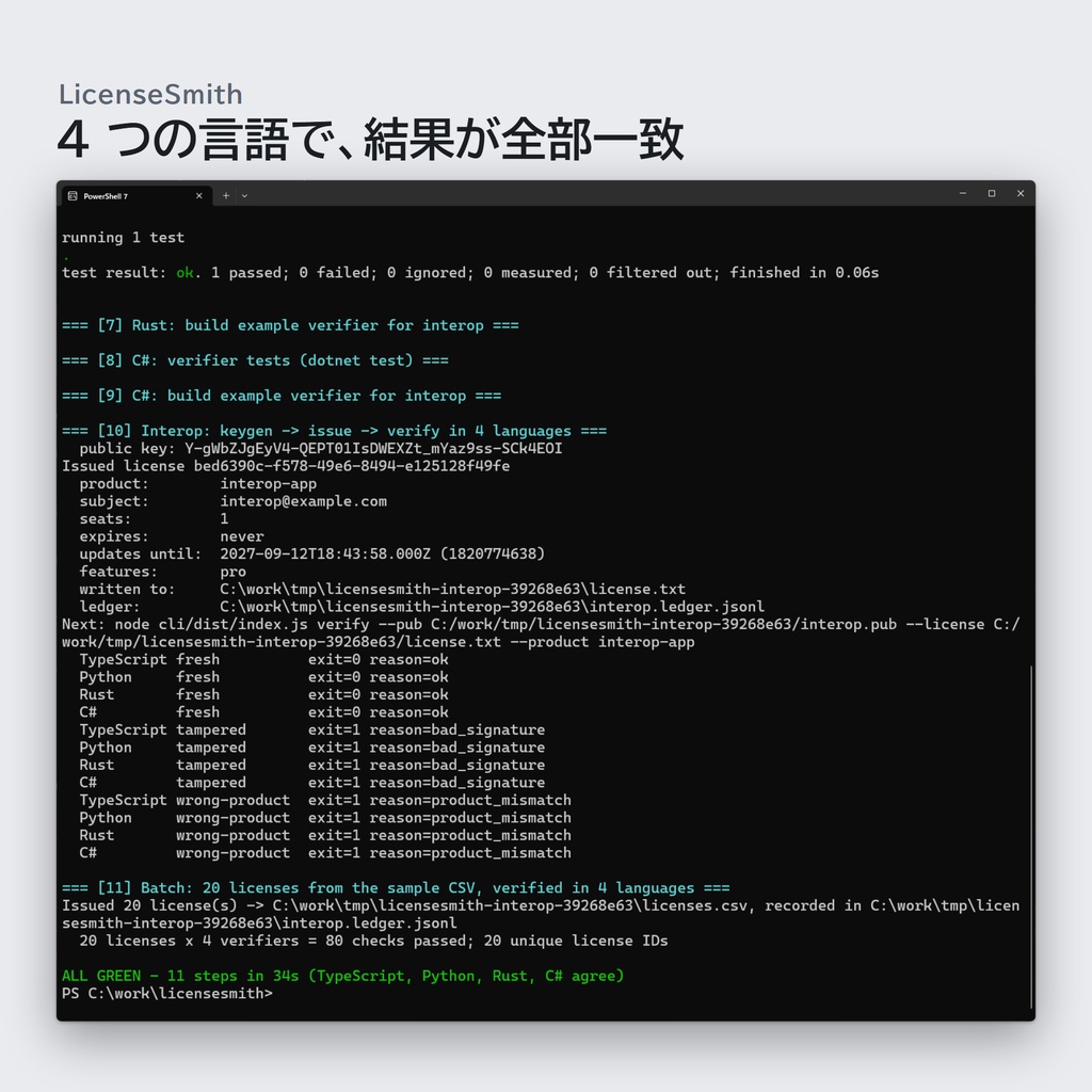 Unity / C# ライセンスキー実装キット — サーバー不要・買い切り|LicenseSmith