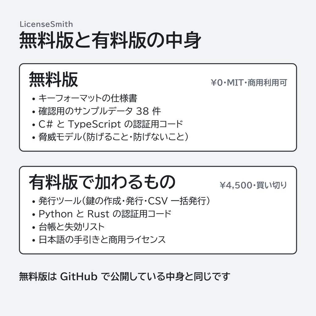 【無料】ライセンスキー認証用コード(C# / TypeScript・MIT)|LicenseSmith