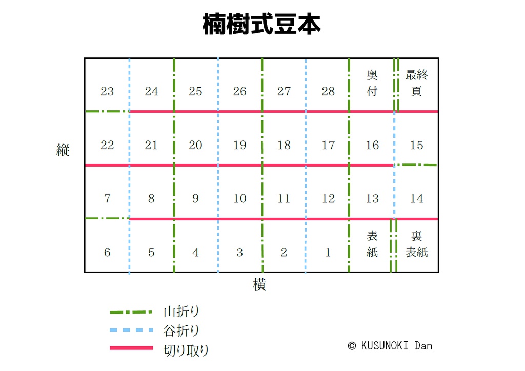 楠樹式豆本の作り方 織豊出版 Booth