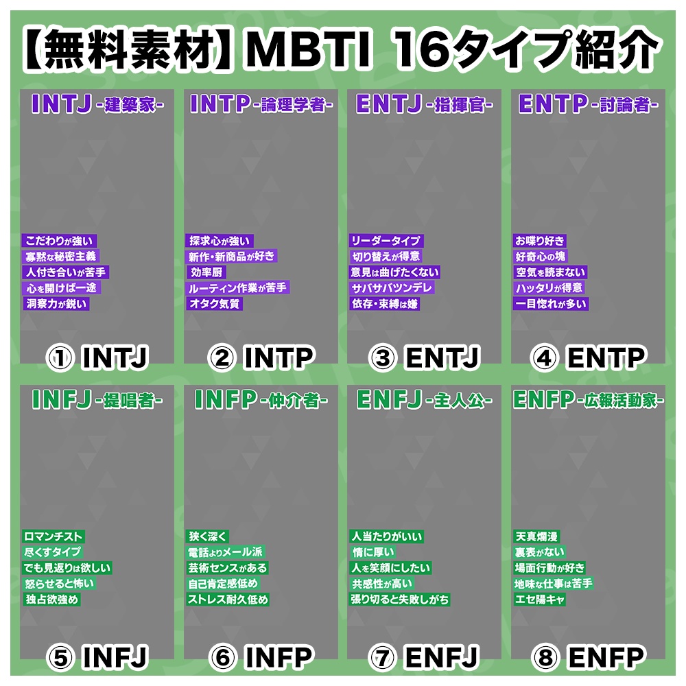 【無料素材】MBTI 16タイプ紹介【縦型動画】