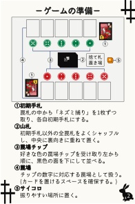 カードゲーム「罠札-わなふだ-」(オンラインプレイ用データ付属)