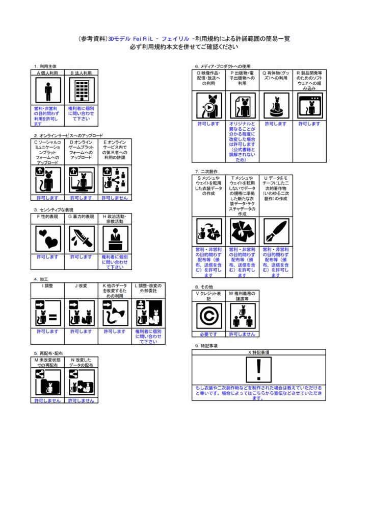 【3Dモデル】FeiЯiL -フェヰリル-