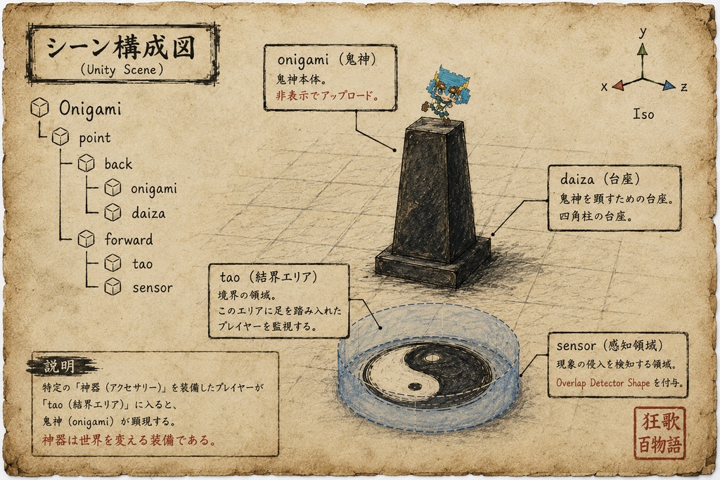 鬼神アクセサリートリガー