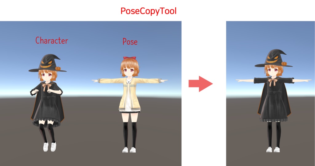 EasyWear (AhzkwidAvatarTools)