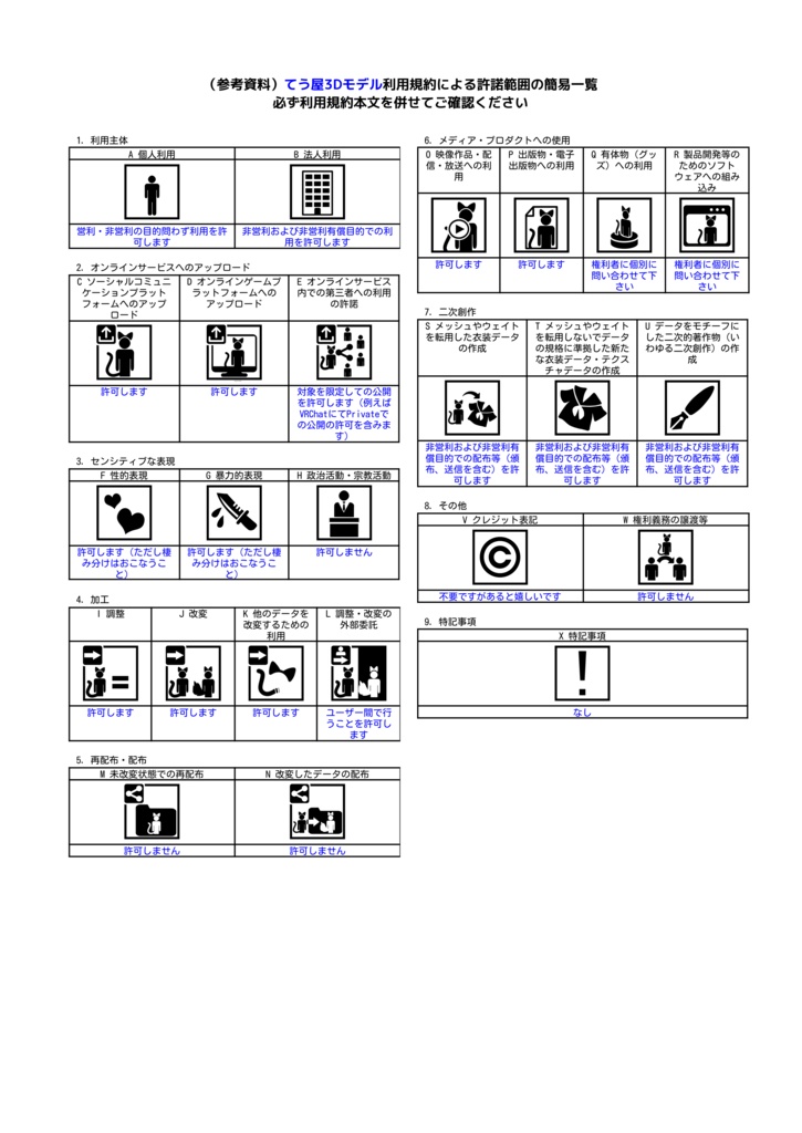 とこよちゃん / オリジナル3Dモデル