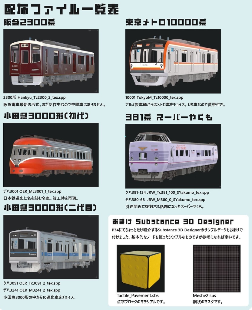 Substance 3Dを使った鉄道車両用PBRテクスチャ解説