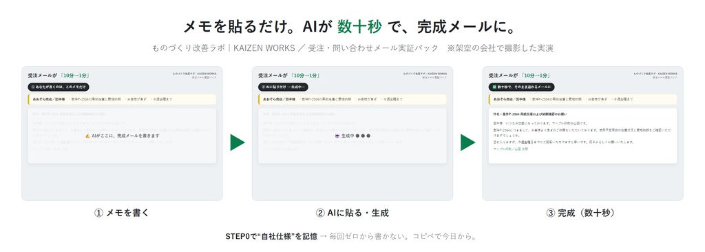 受注・問い合わせメールが「10分→1分」になるパック|現場で実証ずみ