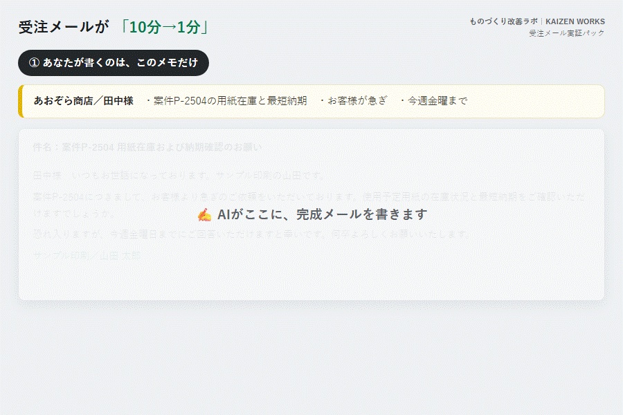 受注・問い合わせメールが「10分→1分」になるパック|現場で実証ずみ