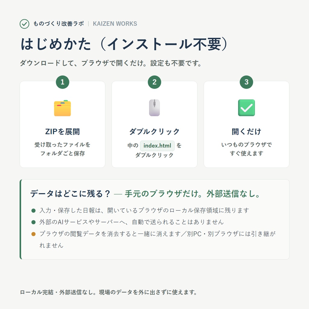 殴り書き日報が「貼って押すだけ」になるツール + AI週報まとめ