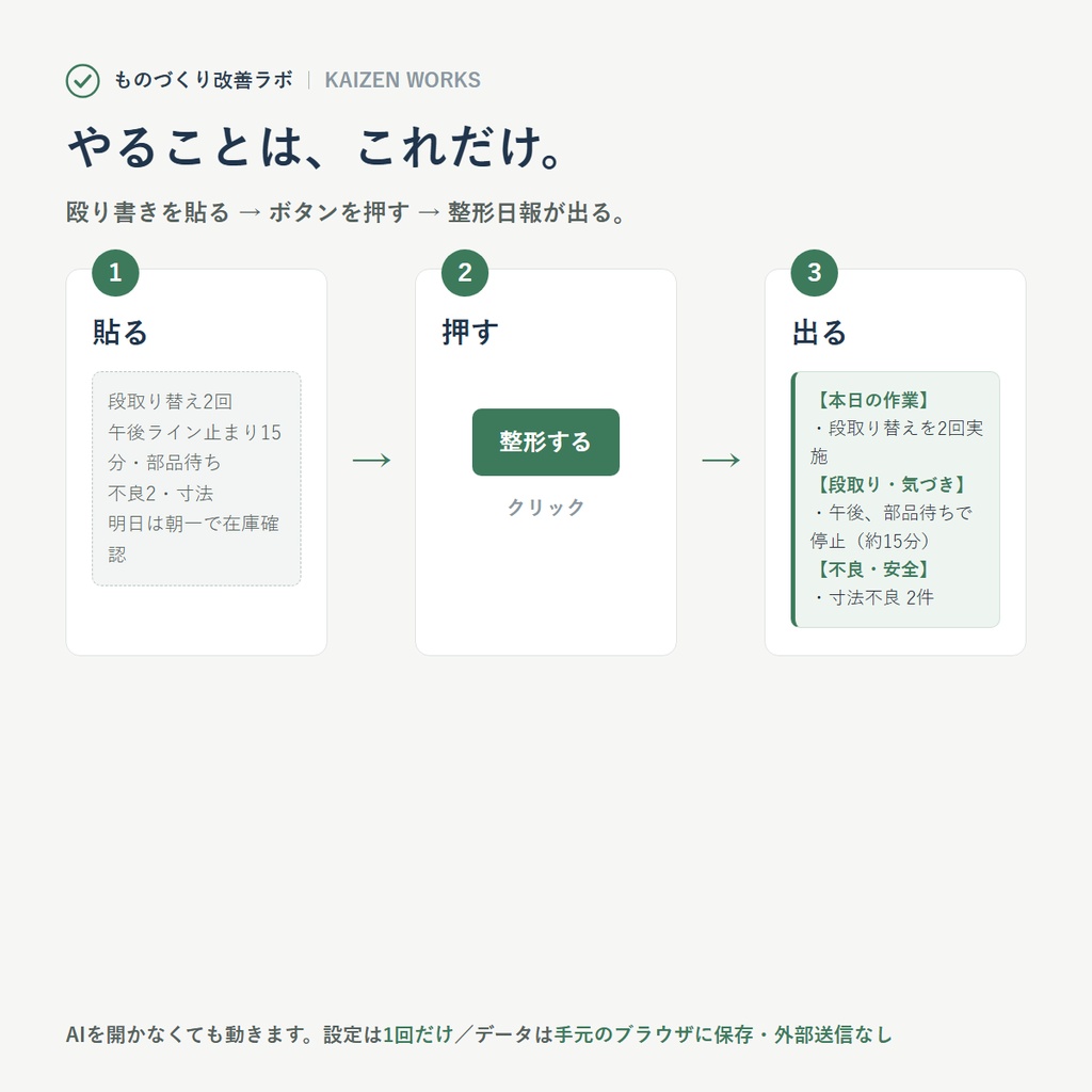 殴り書き日報が「貼って押すだけ」になるツール + AI週報まとめ