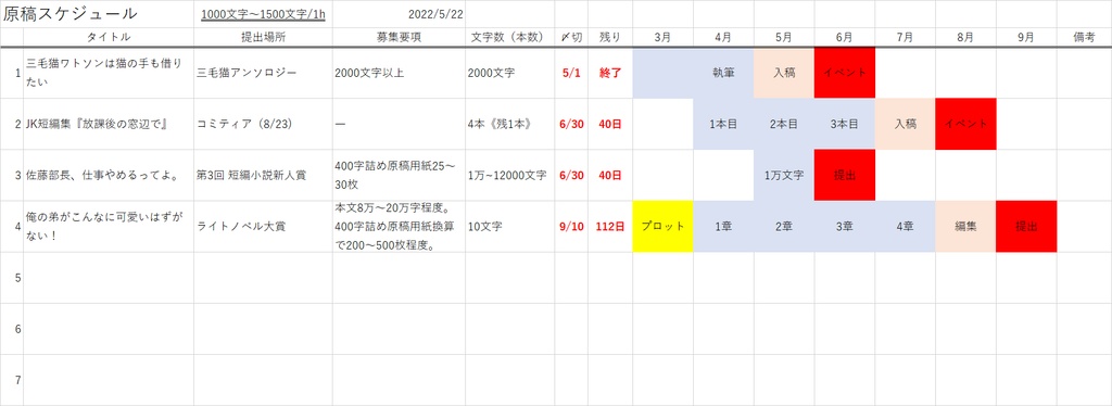 原稿進捗どうですか
