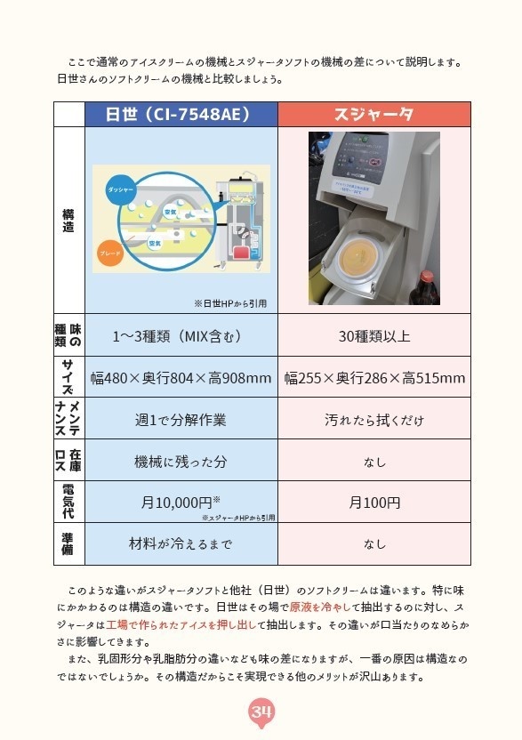おうちで食べるスジャータアイス
