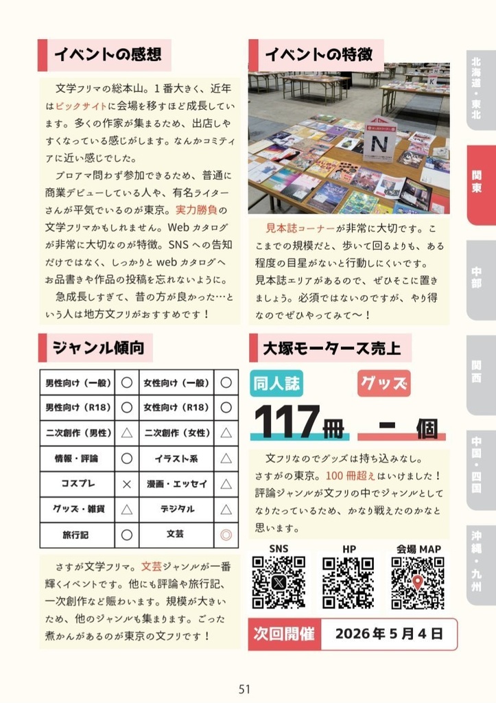 【電子版】サークルのサークルによるサークルのためのイベント本