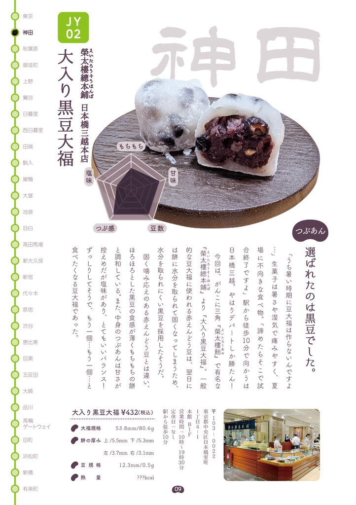 豆大福散歩 ~山手線30駅~