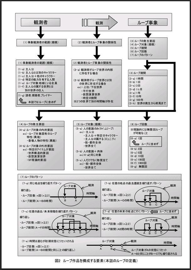 本当はこのループ作品がすごい!-円環の理Rebellion-