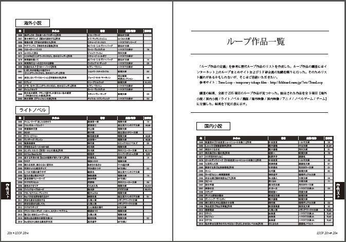 本当はこのループ作品がすごい!-円環の理Rebellion-