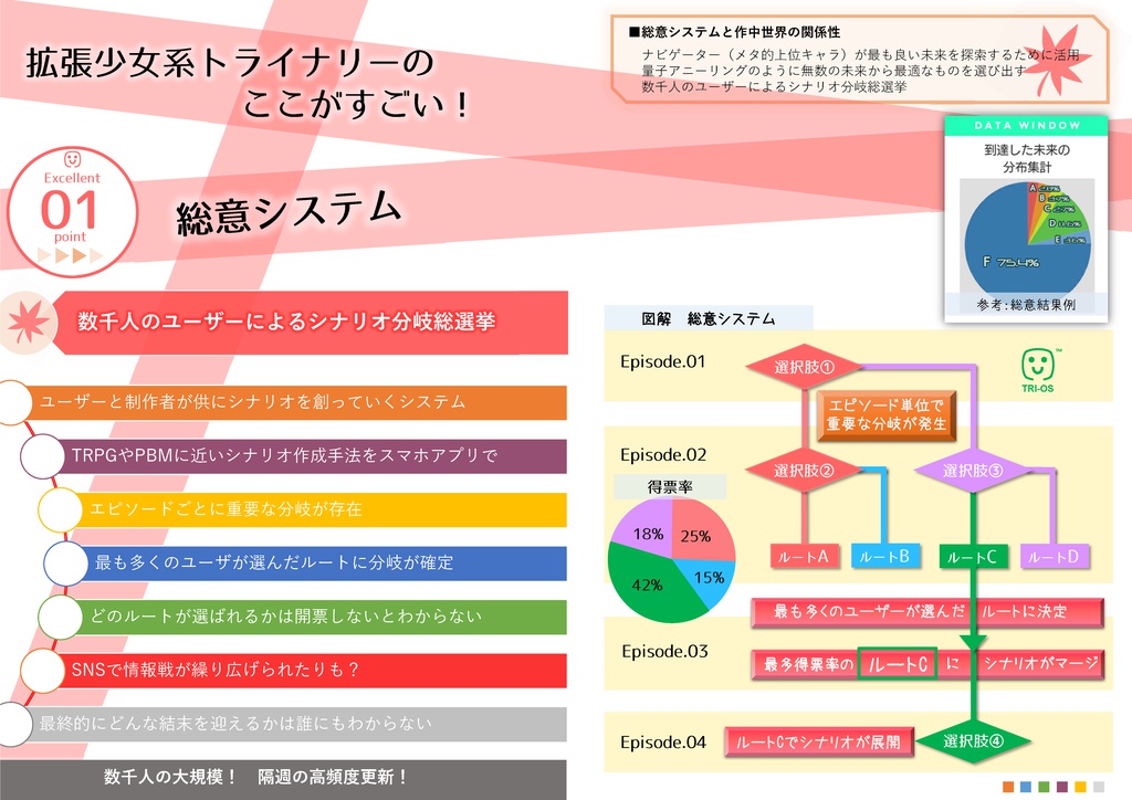 拡張少女系トライナリー2032年ココロの旅