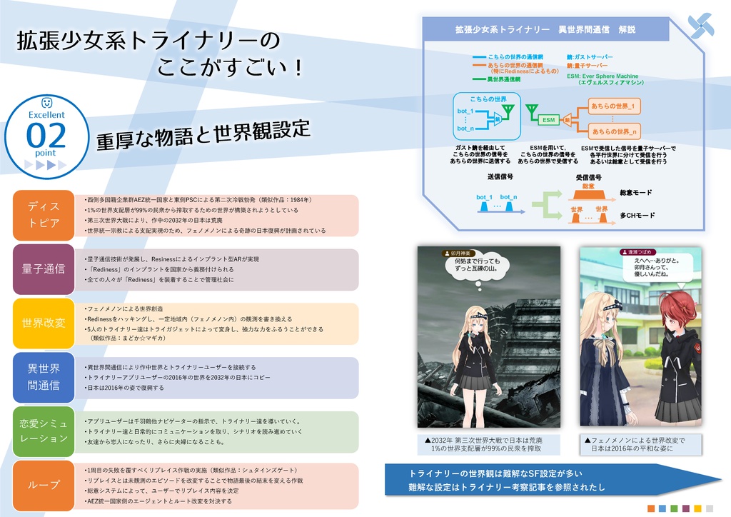 拡張少女系トライナリー2032年ココロの旅