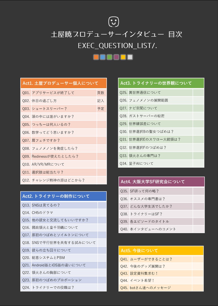 拡張少女系トライナリー2032年ココロの旅