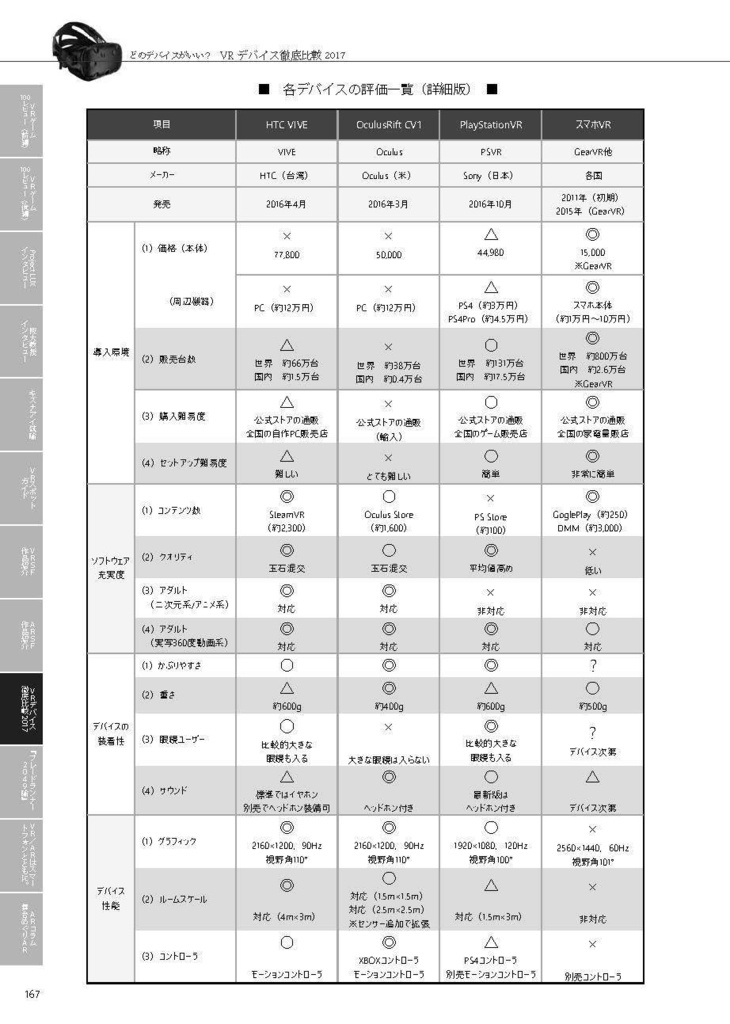 VRSF このVRがすごい!