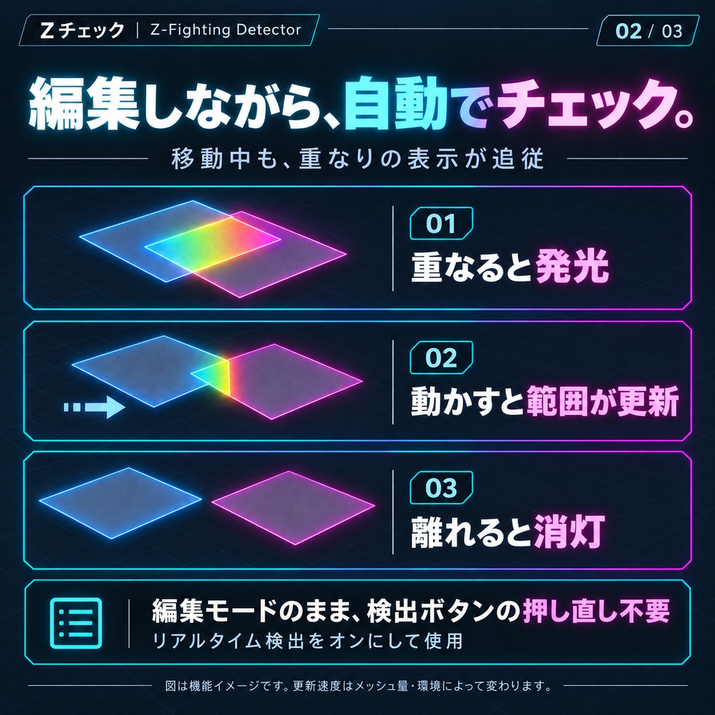 【Blenderアドオン】Zチェック|メッシュ重なり検出・編集モードで自動更新