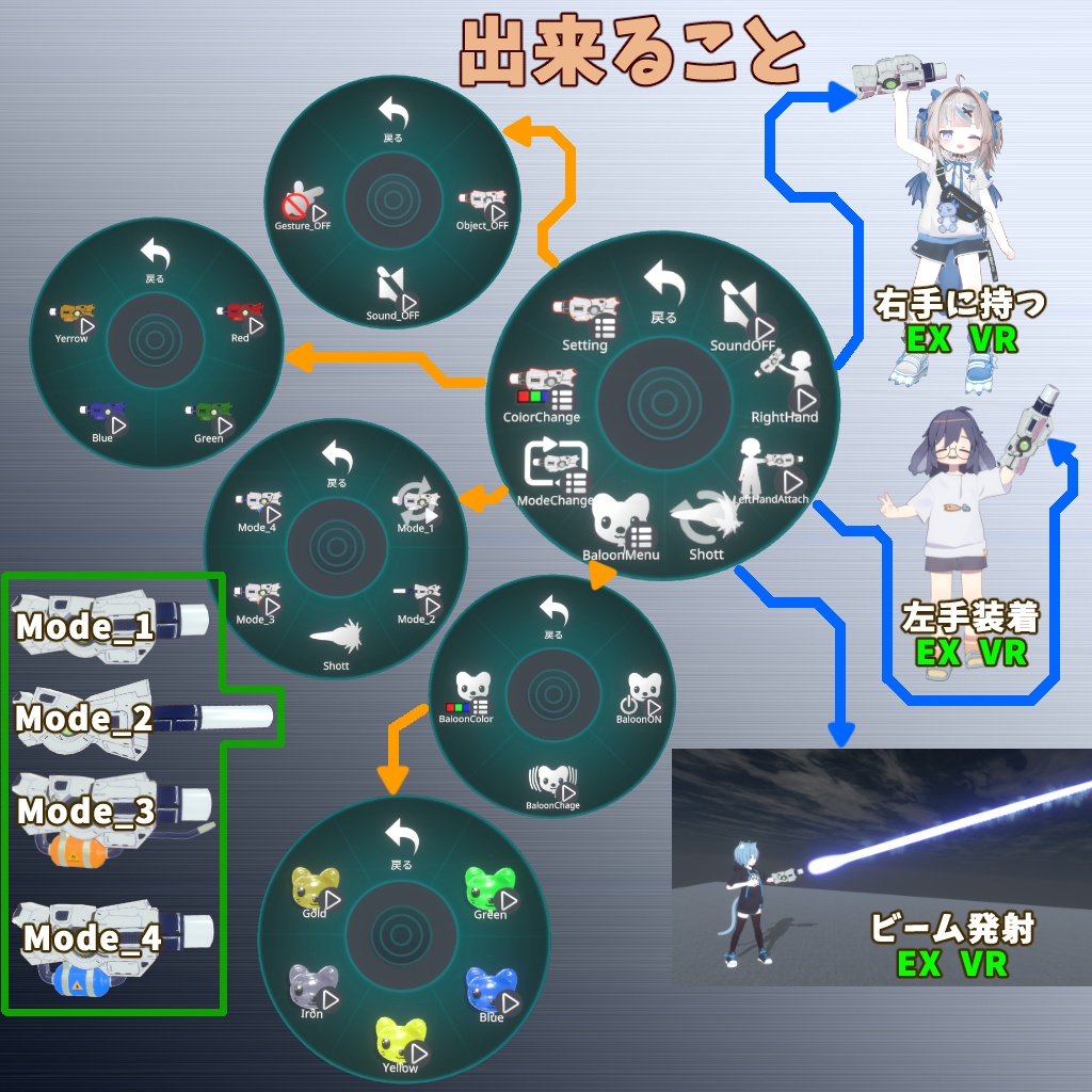 サイコーガン 【VRChat向けアバターギミック】【37アバター対応】【MA対応】