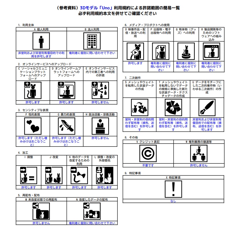 オリジナル3Dモデル「Uno(うの)」- for VRC