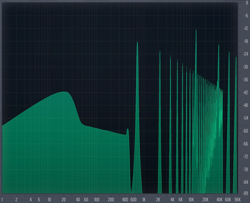 イヤホン・ヘッドホンの性能を限界まで引上げるエージング音 Ver.3 (ハイレゾ機器対応版 192kHz/24bit wav)