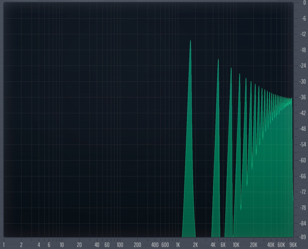 イヤホン・ヘッドホンの性能を限界まで引上げるエージング音 Ver.3 (ハイレゾ機器対応版 192kHz/24bit wav)