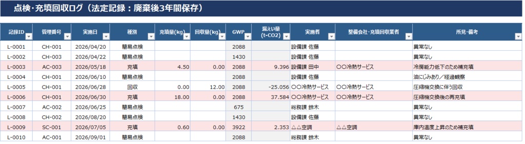 フロン法 簡易・定期点検&漏えい量自動計算ツール【Excel VBA/ISO14001対応】