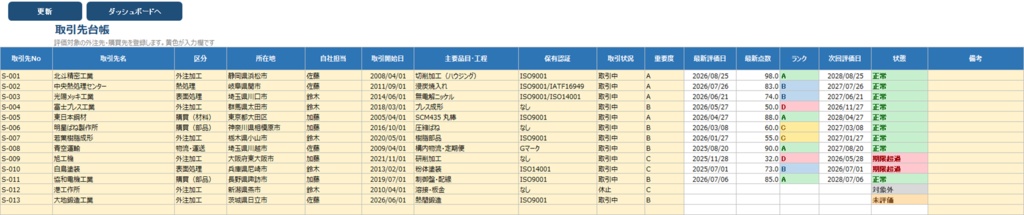 外注先評価台帳 ISO9001 8.4対応|評価表A4出力つき【Excel VBA】