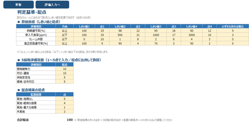 外注先評価台帳 ISO9001 8.4対応|評価表A4出力つき【Excel VBA】