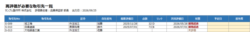 外注先評価台帳 ISO9001 8.4対応|評価表A4出力つき【Excel VBA】