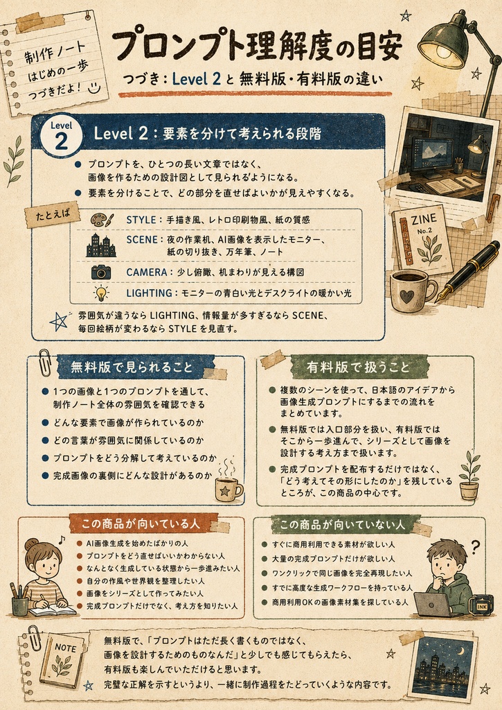 AI × 手作業のハイブリッドレトロ制作ノート (無料版)Vol.0|画像生成とプロンプト設計