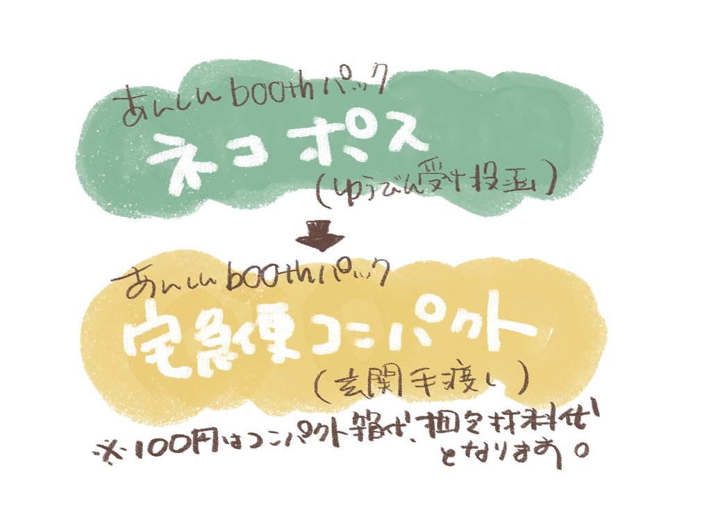 ネコポス→宅急便コンパクト変更