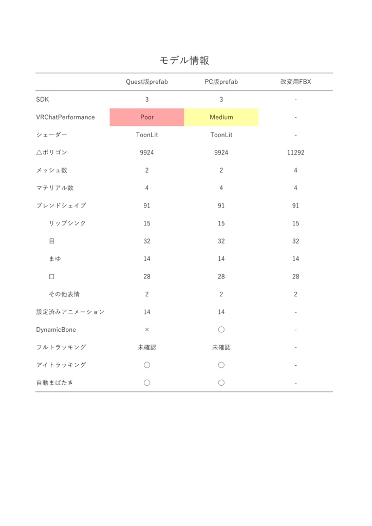 VRC Quest向けアバター「しろね」