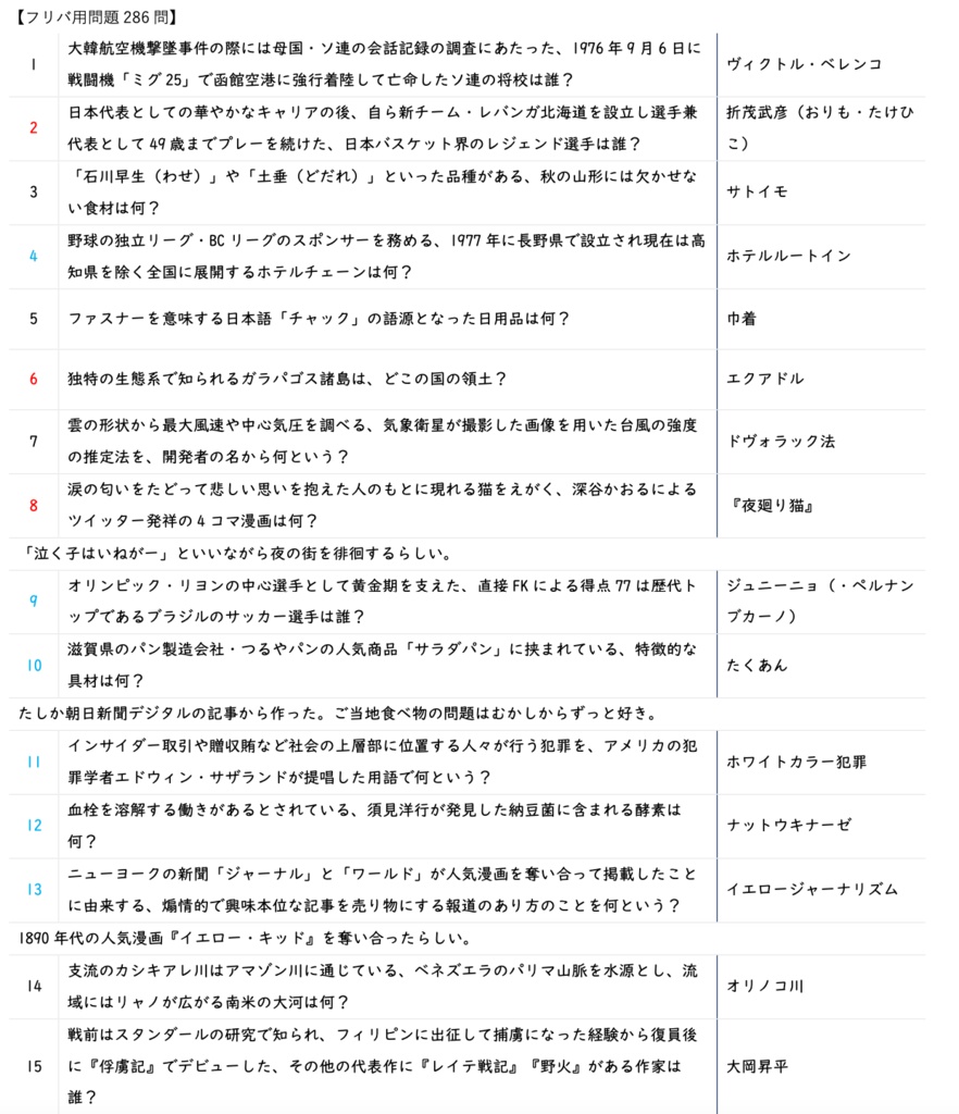 【エクセルファイル付き】bmorphous ver.2