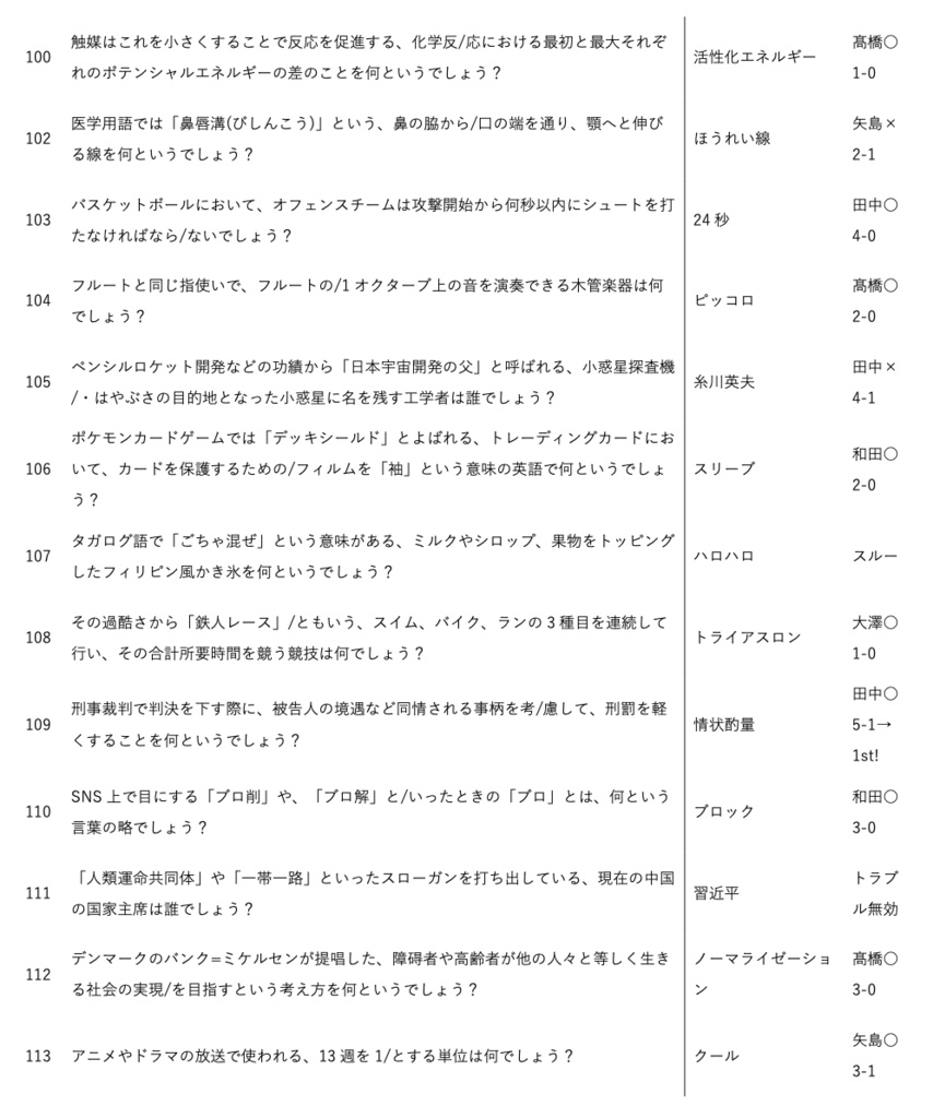 第3回銀桜杯 ふじたそうせいの店 Booth